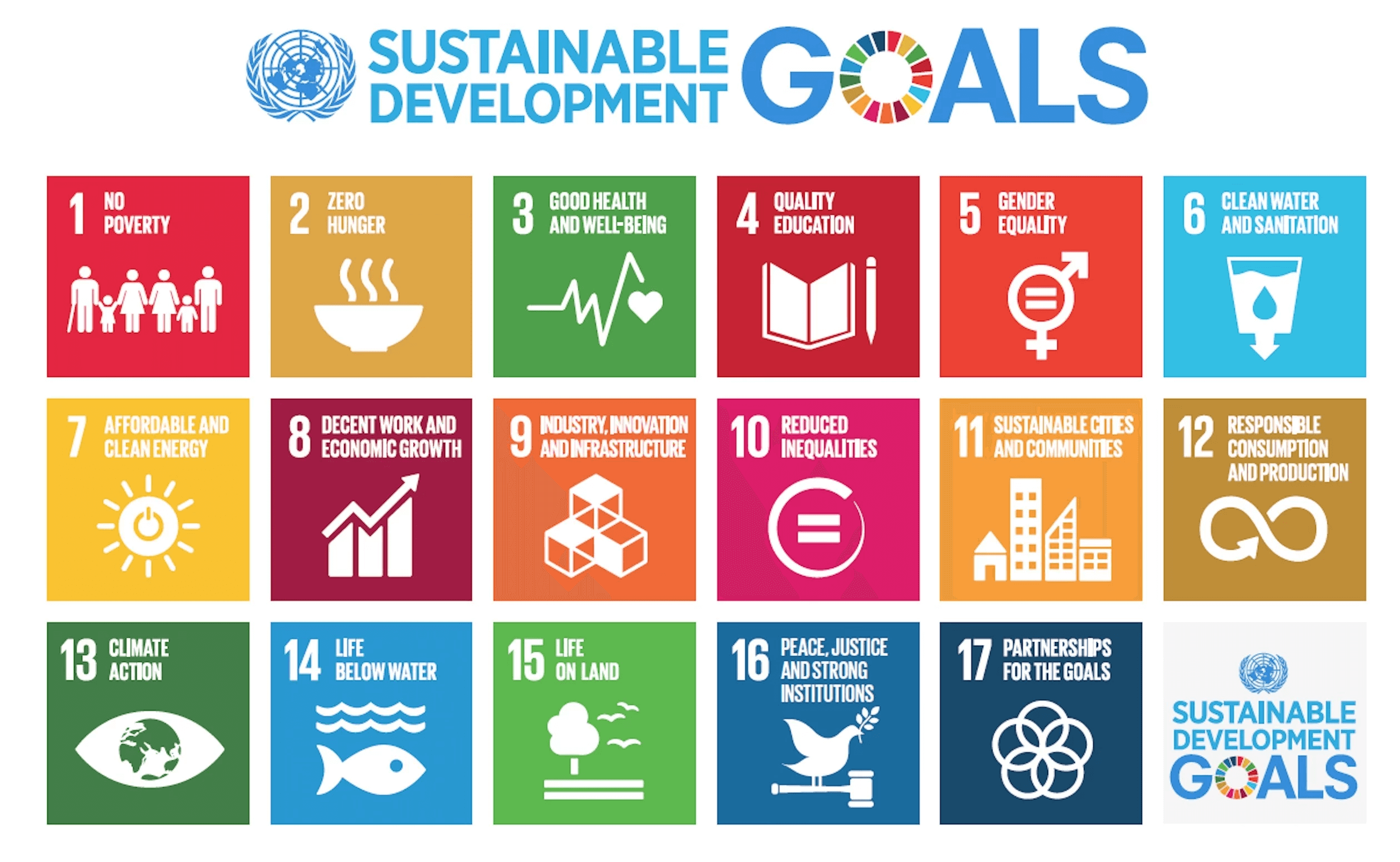 Imagem sobre Sustainable Development Goals Strategic Consulting
